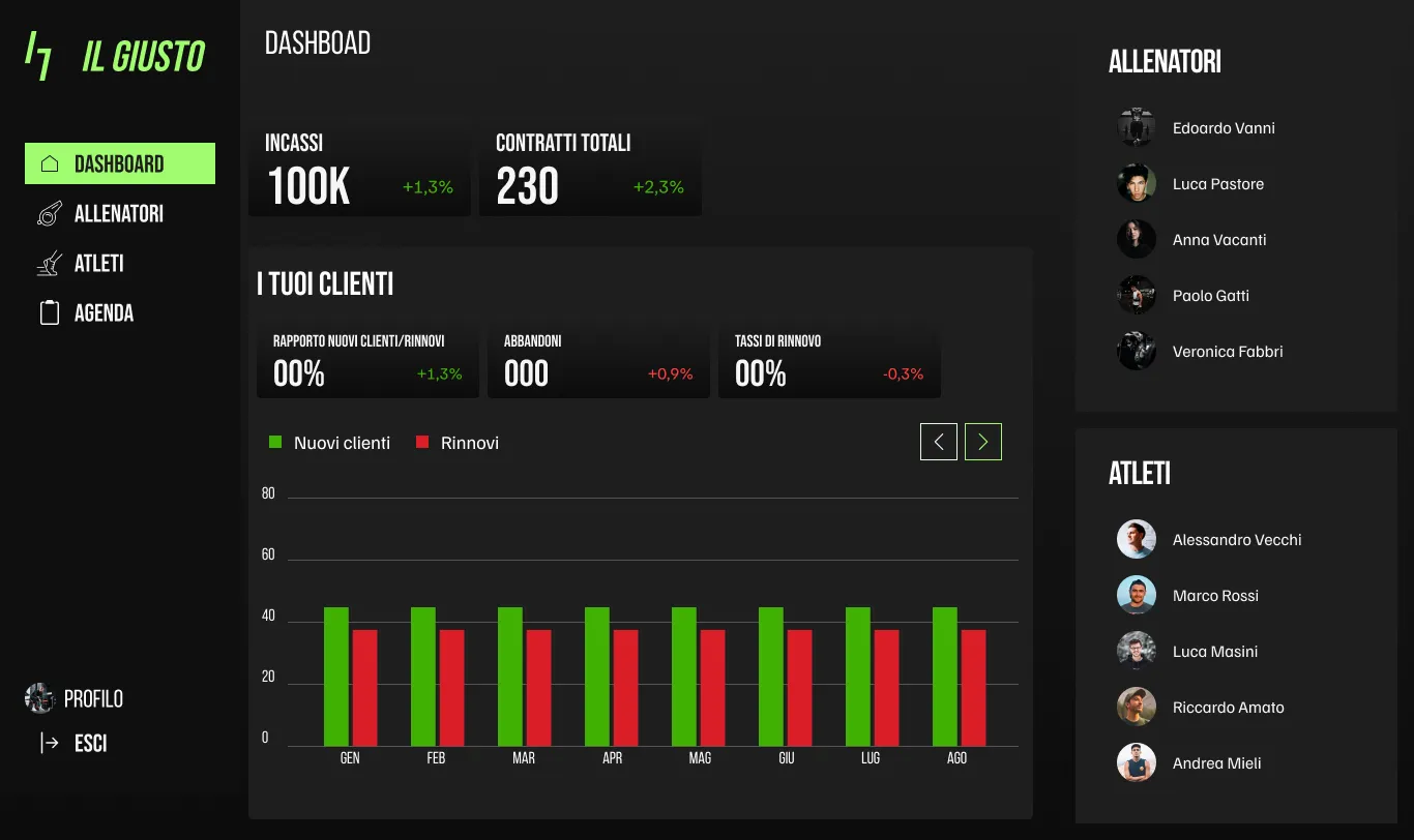 dasboard