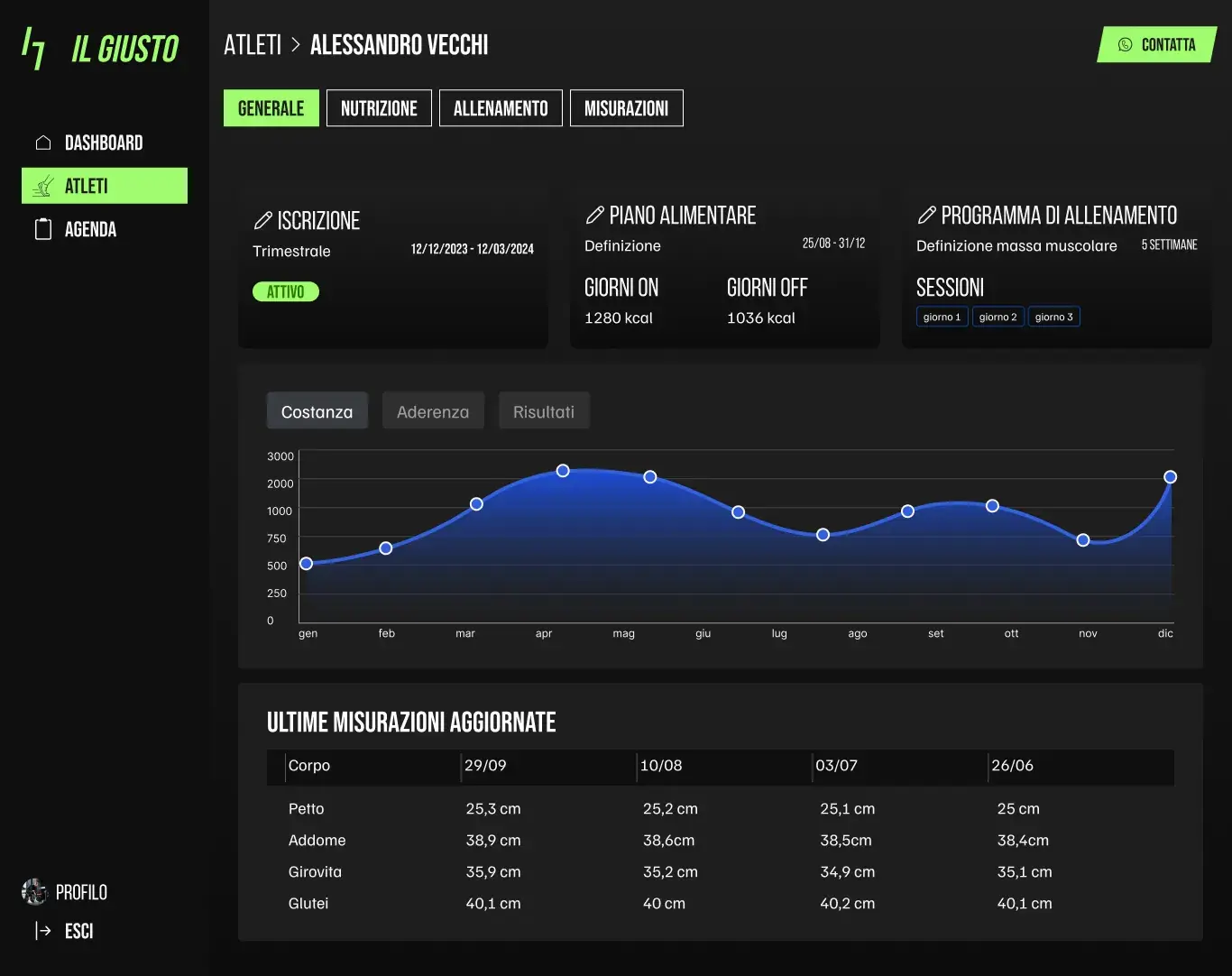 Il Giusto Coach Dashboard