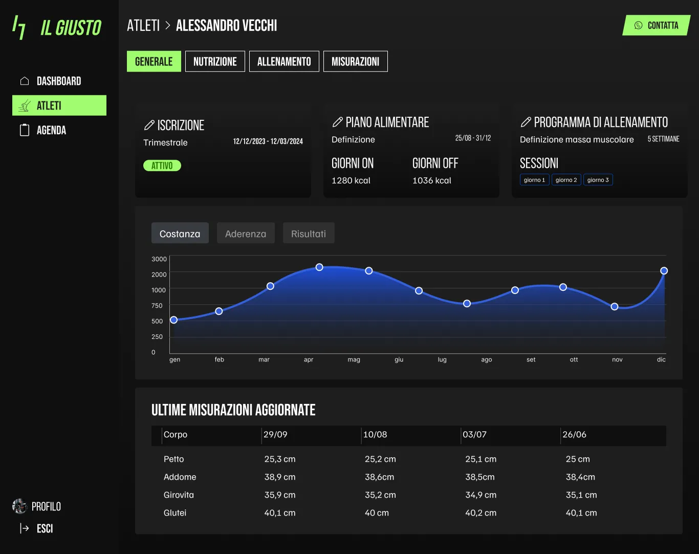 dasboard